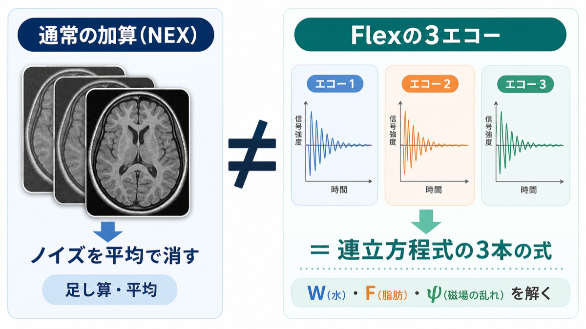 エコーは「式」である