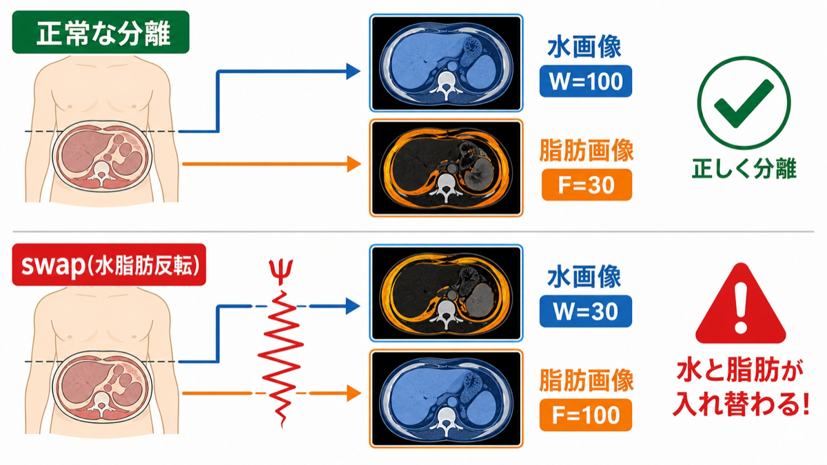 swapが起きる瞬間