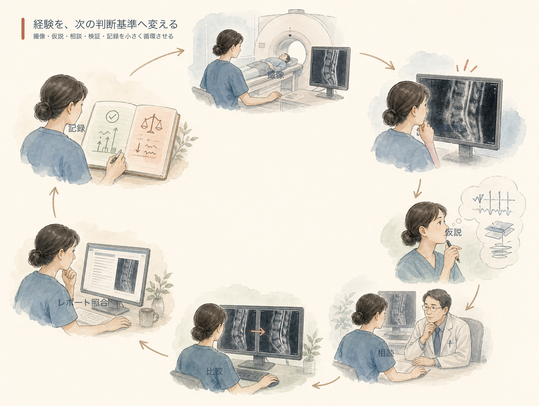 MRI撮像経験を判断基準へ変える学習ループ