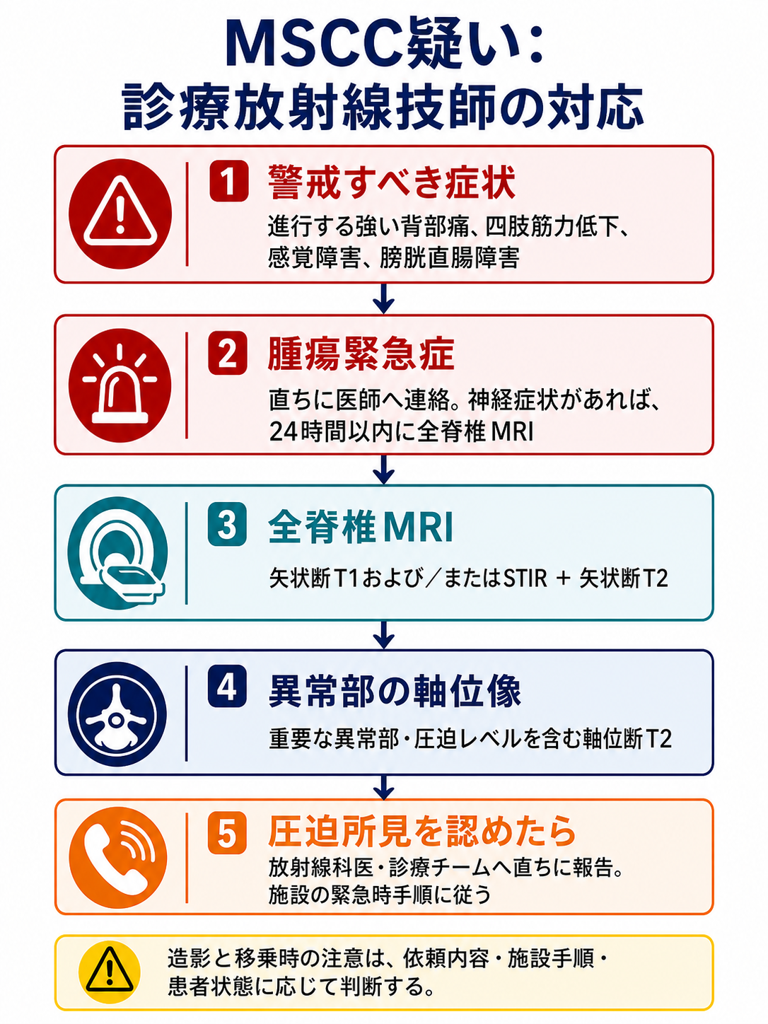 MSCC疑い時の診療放射線技師ワークフロー