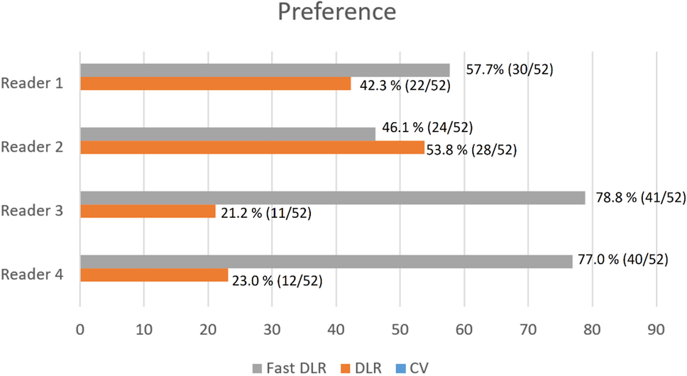 ベンダー間DL比較